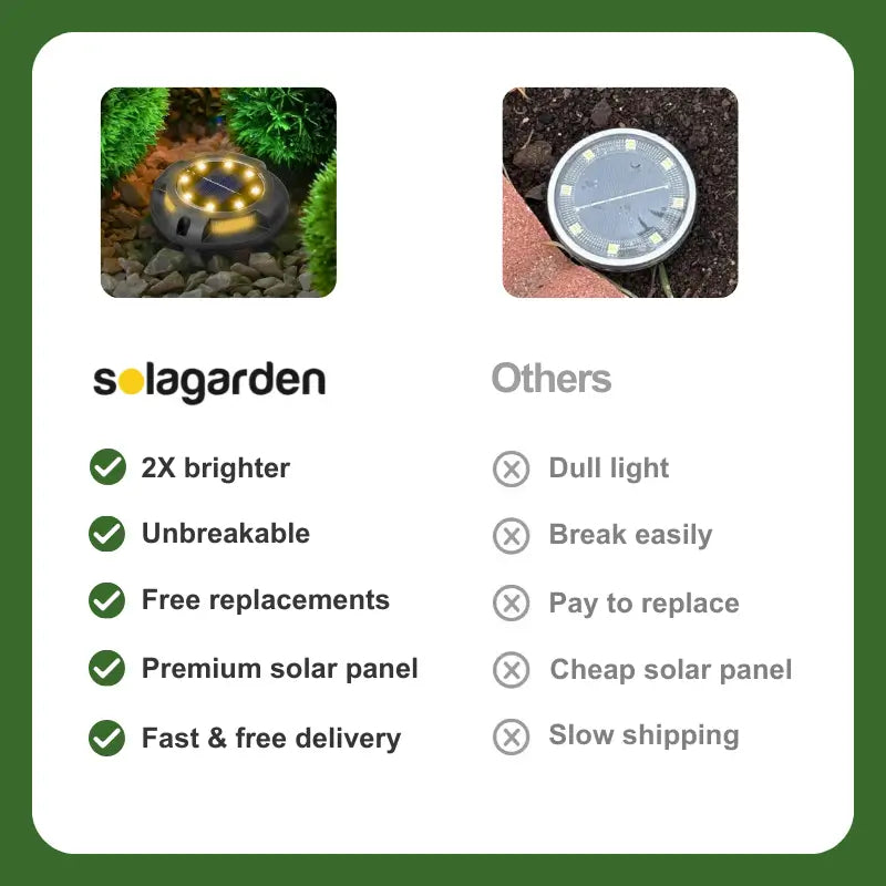 Upgraded LED Ground Lights